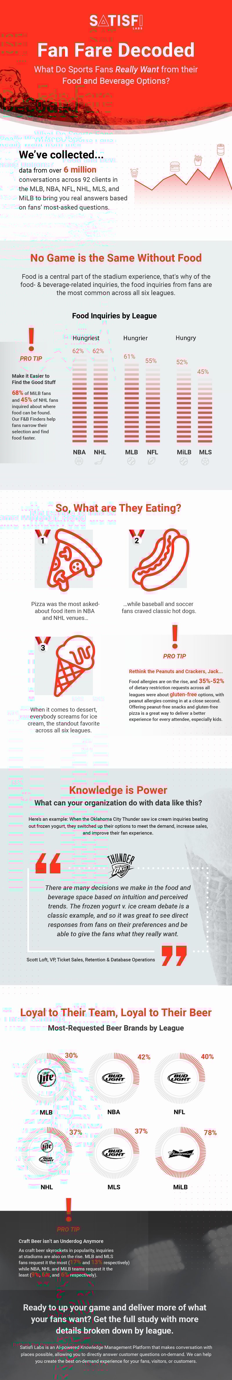 Satisfi_FanFareDecoded_Infographic