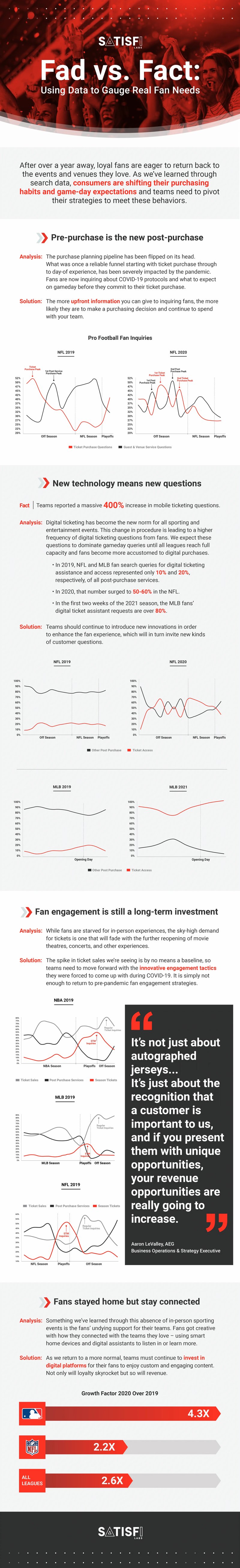 Satisfi_Labs-Fad_vs_Fact_Infographic-v3